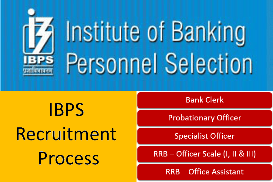IBPS