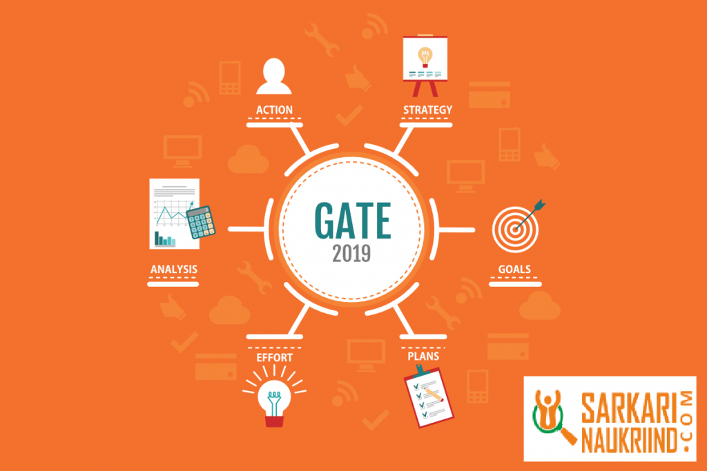 GATE Result 2019