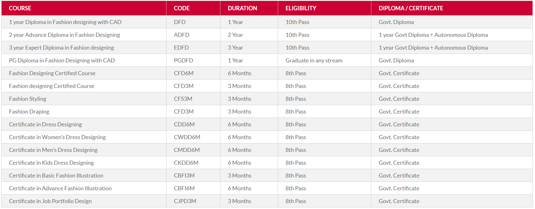 course package